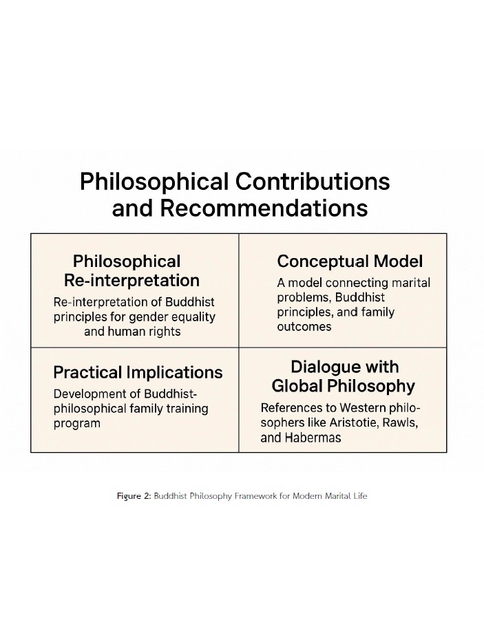 Philosophical Contributions and Recommendations